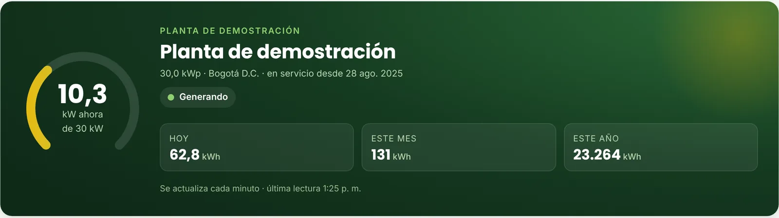 Portal de Kiloverde: indicador de potencia en vivo y energía del día, del mes y del año de una planta de demostración de 30 kWp.